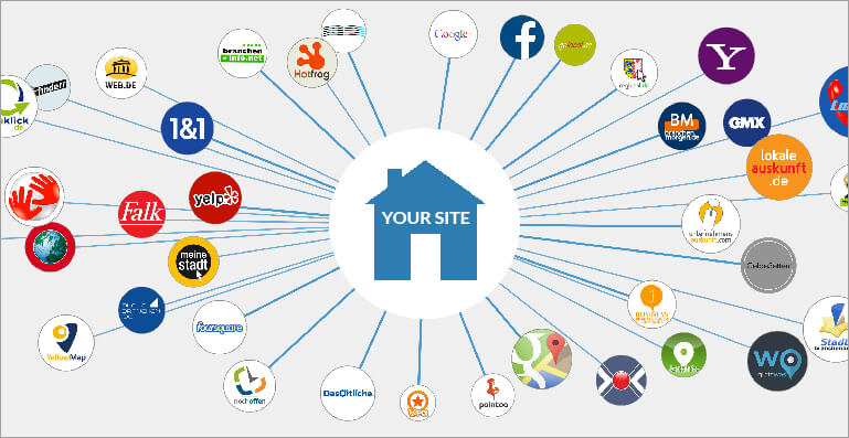 Local site am. Картинки для категорий listing. Type of local Businesses. Local SEO. Site.local.